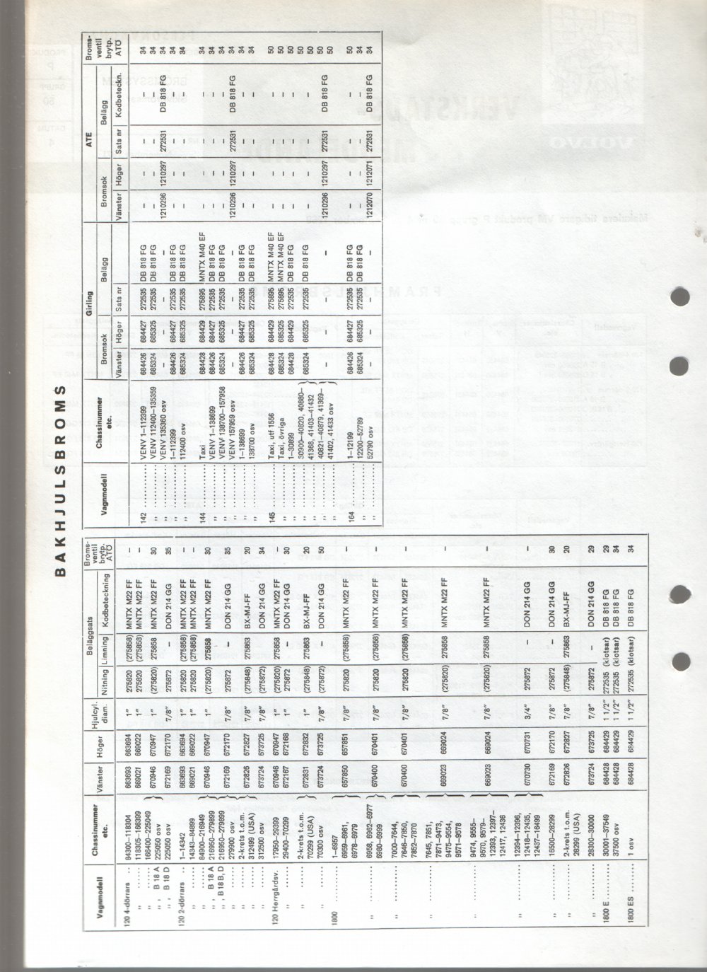 Verkstadsmeddelande/Work shop bulletins and Servicemeddelanden/Service bulletins for the following models: Volvo P1800, Volvo P1800S, Volvo P1800E, Volvo P1800ES, Volvo PV,Volvo PV 444, Volvo PV 544, Volvo Amazon, Volvo 120, Volvo 130, Volvo 220, Volvo 140 , Volvo 240, Volvo 164, Volvo 264 
