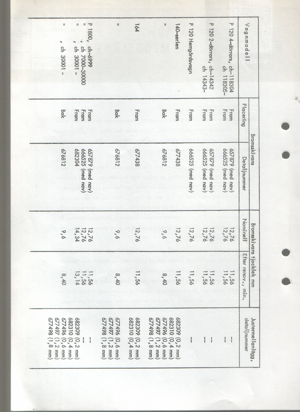 Verkstadsmeddelande/Work shop bulletins and Servicemeddelanden/Service bulletins for the following models: Volvo P1800, Volvo P1800S, Volvo P1800E, Volvo P1800ES, Volvo PV,Volvo PV 444, Volvo PV 544, Volvo Amazon, Volvo 120, Volvo 130, Volvo 220, Volvo 140 , Volvo 240, Volvo 164, Volvo 264 