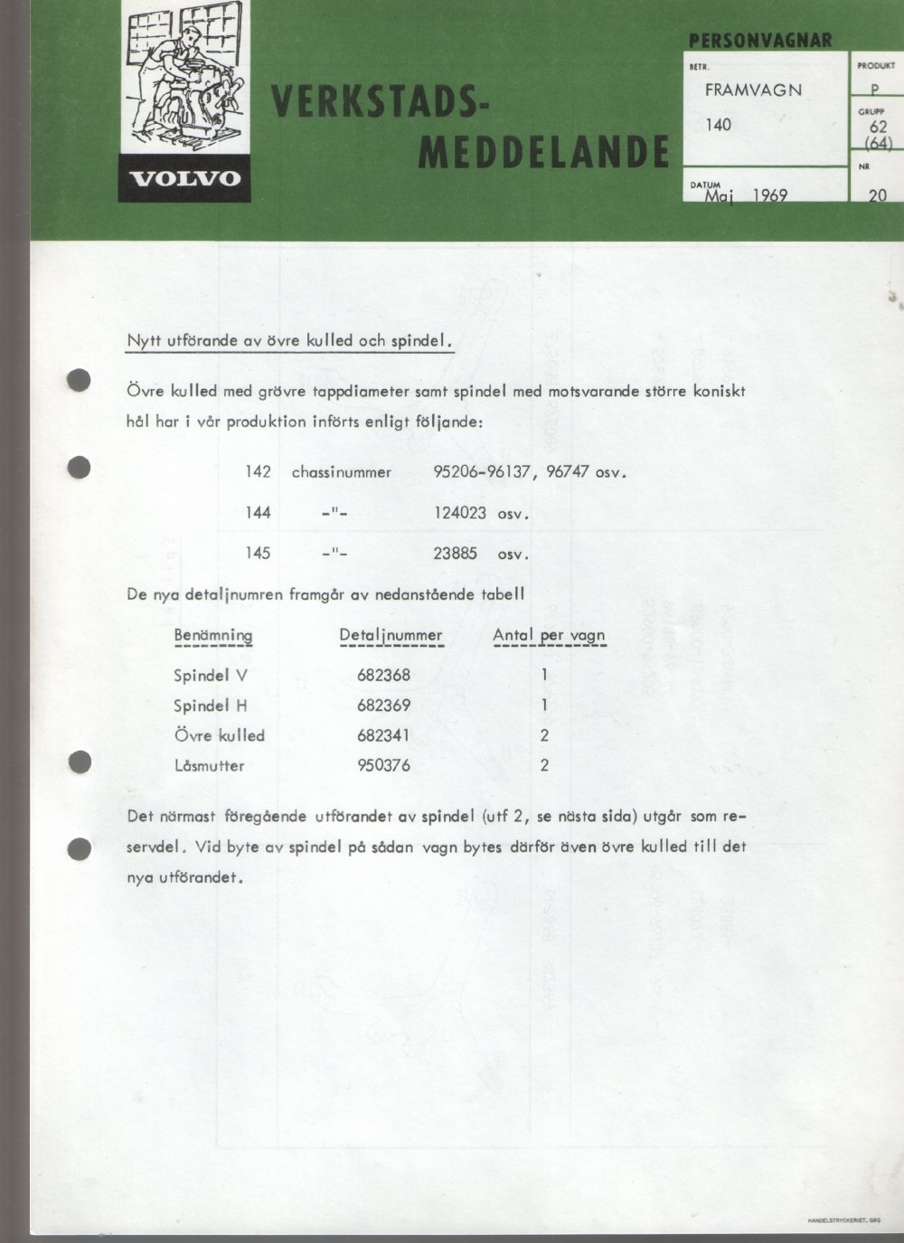 Verkstadsmeddelande/Work shop bulletins and Servicemeddelanden/Service bulletins for the following models: Volvo P1800, Volvo P1800S, Volvo P1800E, Volvo P1800ES, Volvo PV,Volvo PV 444, Volvo PV 544, Volvo Amazon, Volvo 120, Volvo 130, Volvo 220, Volvo 140 , Volvo 240, Volvo 164, Volvo 264 