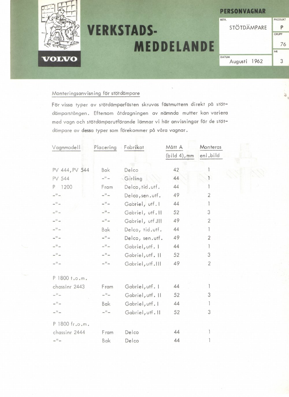 Verkstadsmeddelande/Work shop bulletins and Servicemeddelanden/Service bulletins for the following models: Volvo P1800, Volvo P1800S, Volvo P1800E, Volvo P1800ES, Volvo PV,Volvo PV 444, Volvo PV 544, Volvo Amazon, Volvo 120, Volvo 130, Volvo 220, Volvo 140 , Volvo 240, Volvo 164, Volvo 264 