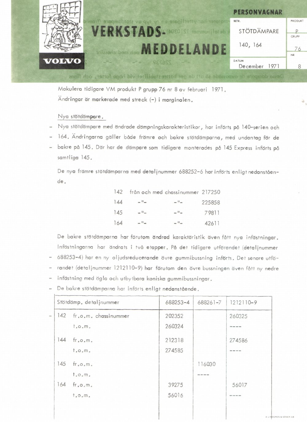 Verkstadsmeddelande/Work shop bulletins and Servicemeddelanden/Service bulletins for the following models: Volvo P1800, Volvo P1800S, Volvo P1800E, Volvo P1800ES, Volvo PV,Volvo PV 444, Volvo PV 544, Volvo Amazon, Volvo 120, Volvo 130, Volvo 220, Volvo 140 , Volvo 240, Volvo 164, Volvo 264 