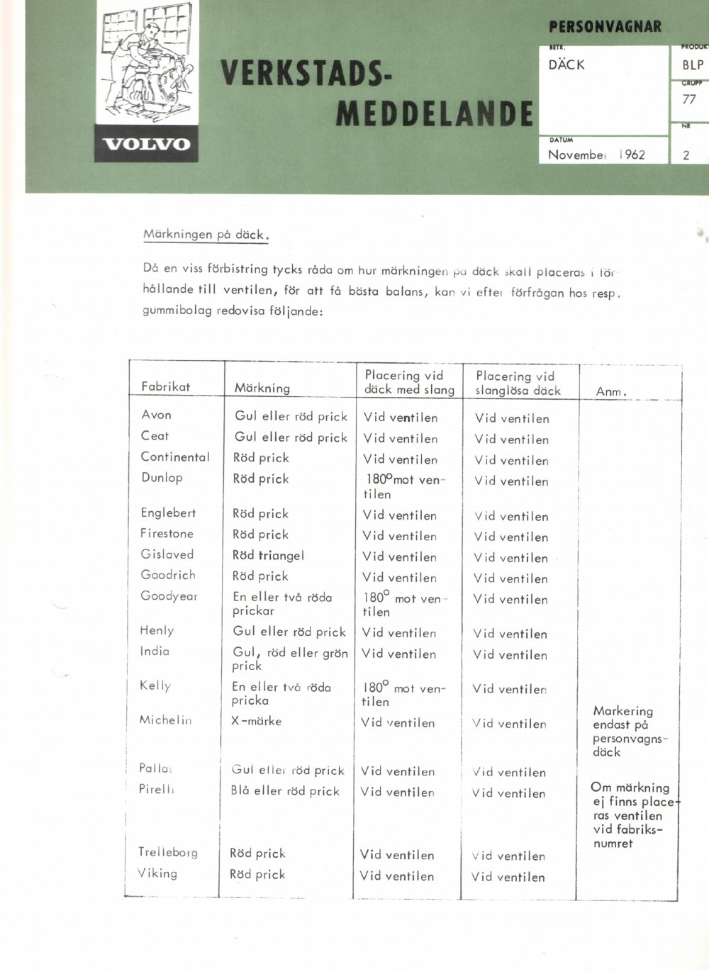 Verkstadsmeddelande/Work shop bulletins and Servicemeddelanden/Service bulletins for the following models: Volvo P1800, Volvo P1800S, Volvo P1800E, Volvo P1800ES, Volvo PV,Volvo PV 444, Volvo PV 544, Volvo Amazon, Volvo 120, Volvo 130, Volvo 220, Volvo 140 , Volvo 240, Volvo 164, Volvo 264 