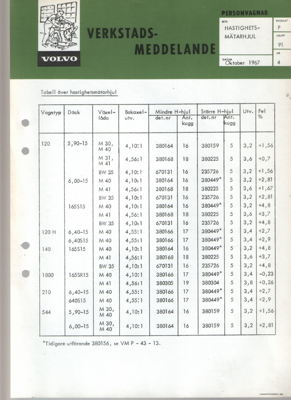 Verkstadsmeddelande/Work shop bulletins and Servicemeddelanden/Service bulletins for the following models: Volvo P1800, Volvo P1800S, Volvo P1800E, Volvo P1800ES, Volvo PV,Volvo PV 444, Volvo PV 544, Volvo Amazon, Volvo 120, Volvo 130, Volvo 220, Volvo 140 , Volvo 240, Volvo 164, Volvo 264 