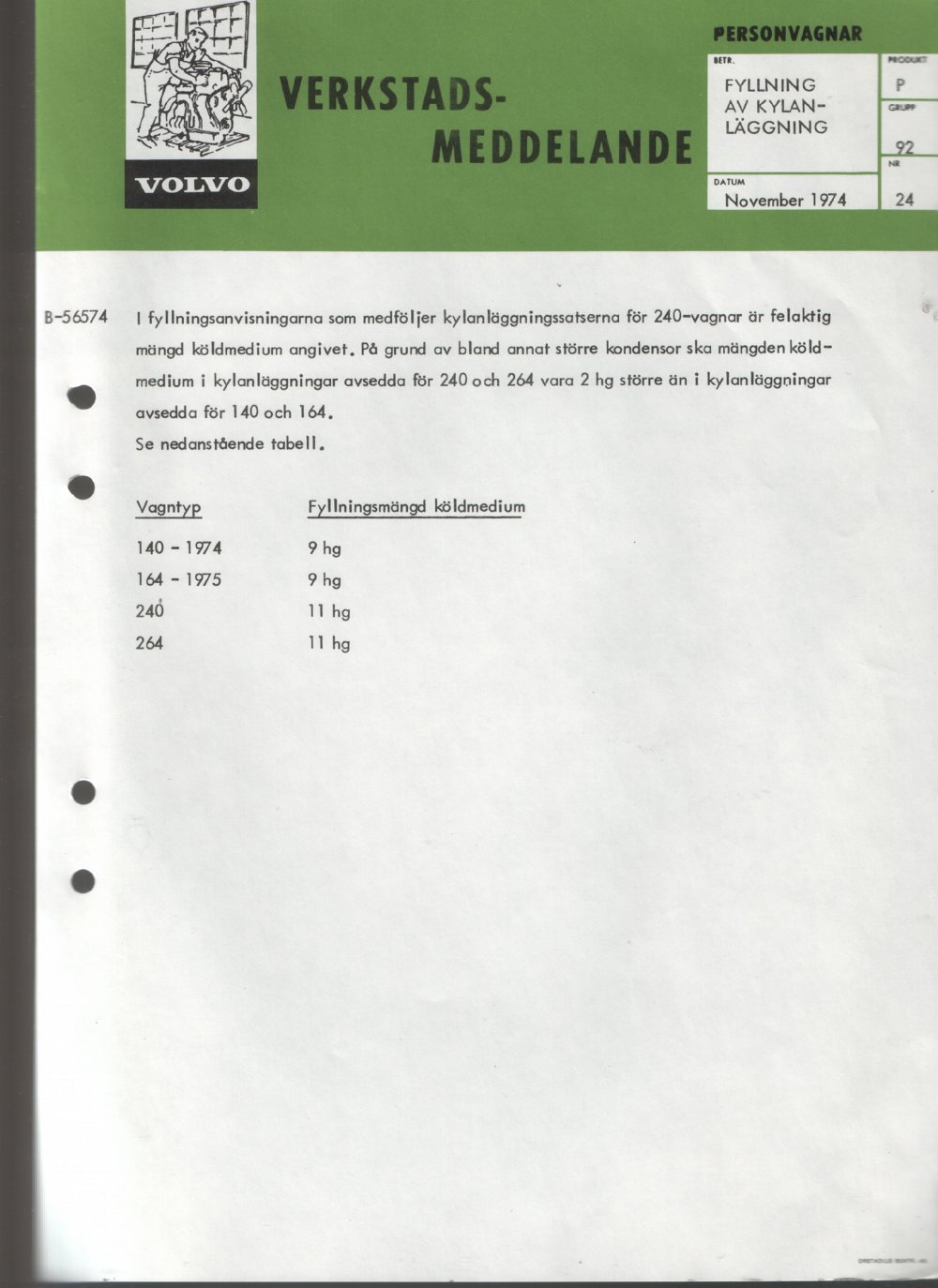Verkstadsmeddelande/Work shop bulletins and Servicemeddelanden/Service bulletins for the following models: Volvo P1800, Volvo P1800S, Volvo P1800E, Volvo P1800ES, Volvo PV,Volvo PV 444, Volvo PV 544, Volvo Amazon, Volvo 120, Volvo 130, Volvo 220, Volvo 140 , Volvo 240, Volvo 164, Volvo 264 