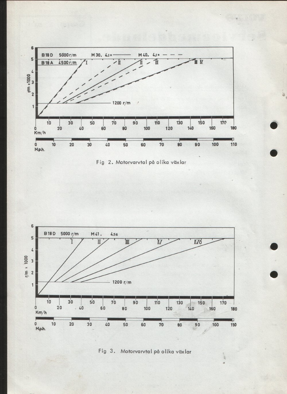 Verkstadsmeddelande/Work shop bulletins and Servicemeddelanden/Service bulletins for the following models: Volvo P1800, Volvo P1800S, Volvo P1800E, Volvo P1800ES, Volvo PV,Volvo PV 444, Volvo PV 544, Volvo Amazon, Volvo 120, Volvo 130, Volvo 220, Volvo 140 , Volvo 240, Volvo 164, Volvo 264 