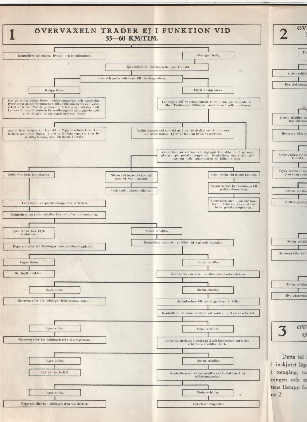 Verkstadsmeddelande/Work shop bulletins and Servicemeddelanden/Service bulletins for the following models: Volvo P1800, Volvo P1800S, Volvo P1800E, Volvo P1800ES, Volvo PV,Volvo PV 444, Volvo PV 544, Volvo Amazon, Volvo 120, Volvo 130, Volvo 220, Volvo 140 , Volvo 240, Volvo 164, Volvo 264 