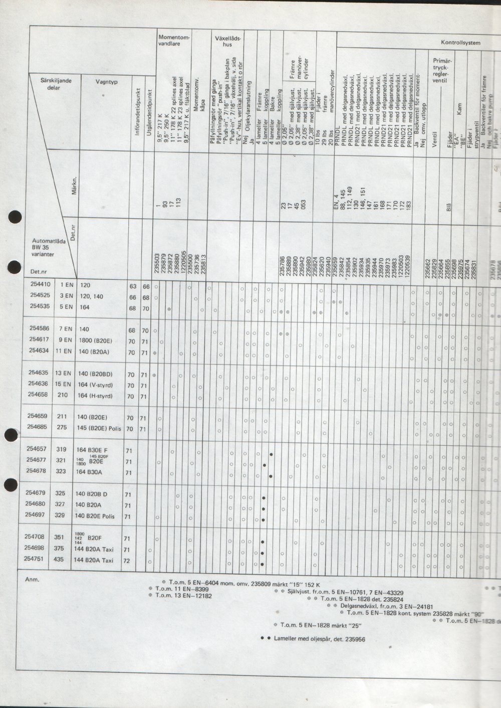 Verkstadsmeddelande/Work shop bulletins and Servicemeddelanden/Service bulletins for the following models: Volvo P1800, Volvo P1800S, Volvo P1800E, Volvo P1800ES, Volvo PV,Volvo PV 444, Volvo PV 544, Volvo Amazon, Volvo 120, Volvo 130, Volvo 220, Volvo 140 , Volvo 240, Volvo 164, Volvo 264 