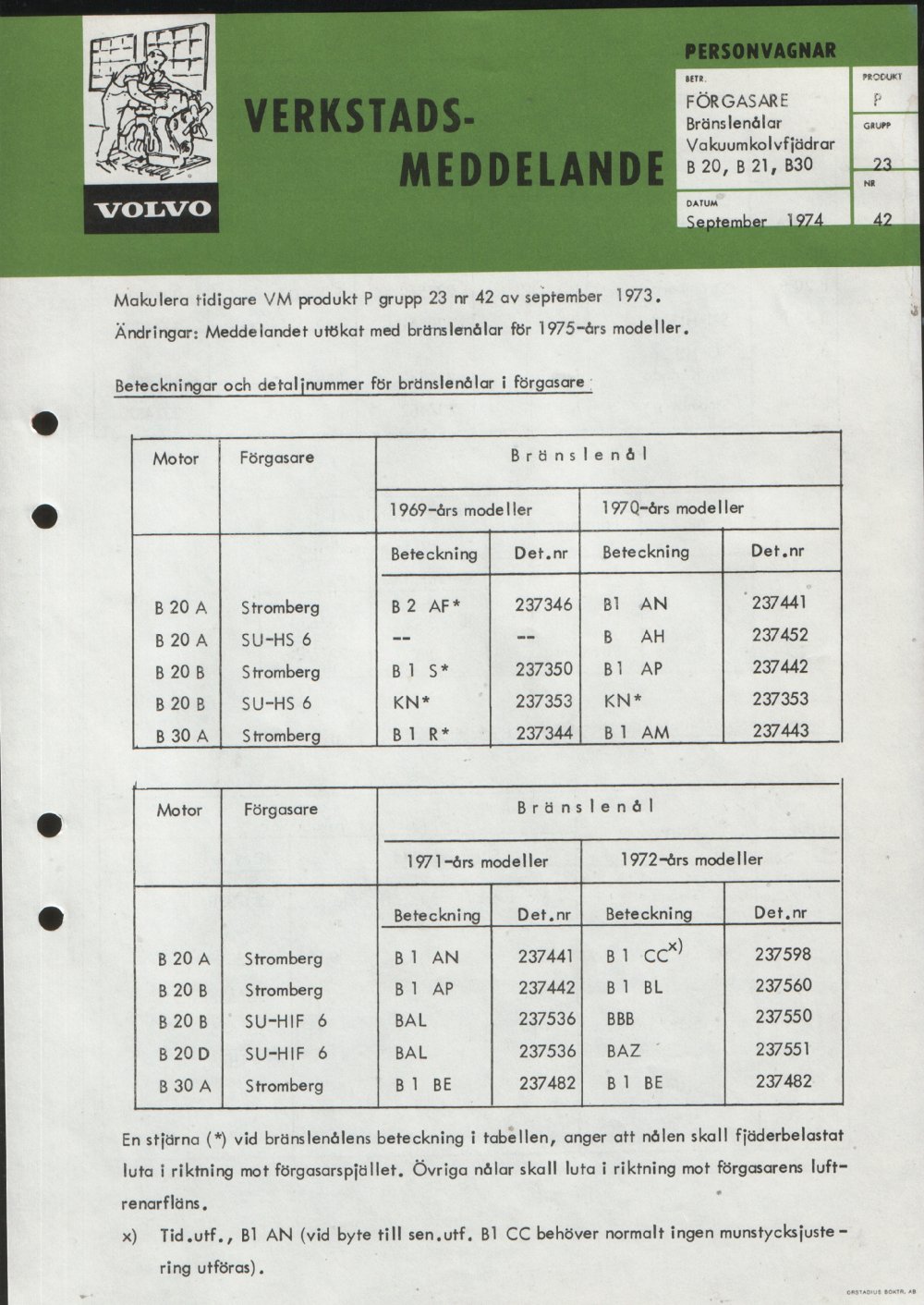 Verkstadsmeddelande/Work shop bulletins and Servicemeddelanden/Service bulletins for the following models: Volvo P1800, Volvo P1800S, Volvo P1800E, Volvo P1800ES, Volvo PV,Volvo PV 444, Volvo PV 544, Volvo Amazon, Volvo 120, Volvo 130, Volvo 220, Volvo 140 , Volvo 240, Volvo 164, Volvo 264 