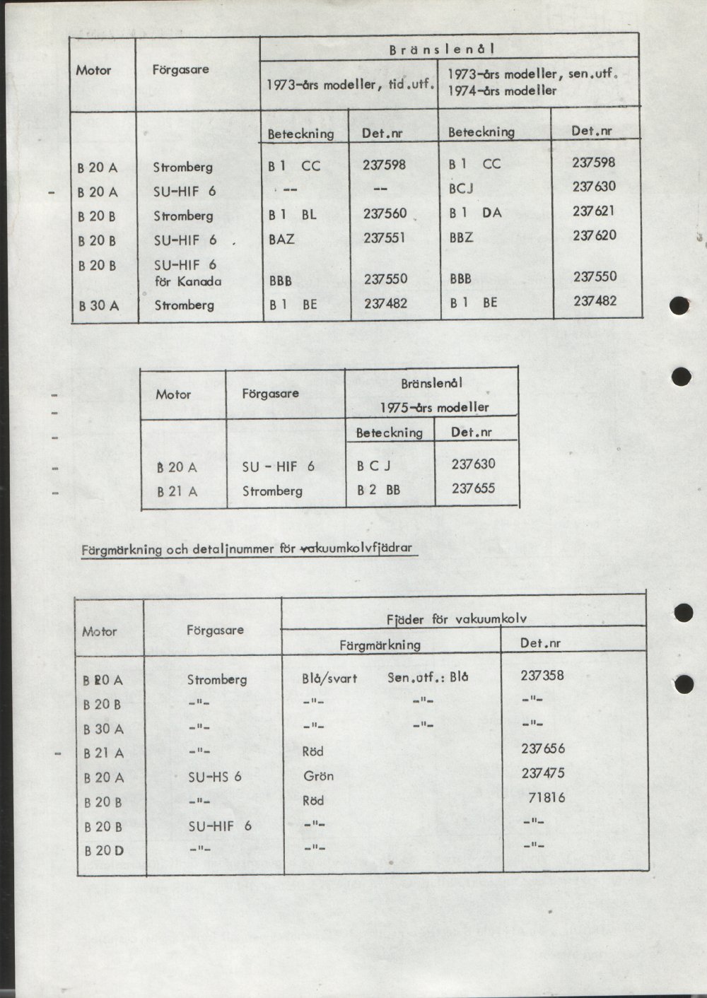 Verkstadsmeddelande/Work shop bulletins and Servicemeddelanden/Service bulletins for the following models: Volvo P1800, Volvo P1800S, Volvo P1800E, Volvo P1800ES, Volvo PV,Volvo PV 444, Volvo PV 544, Volvo Amazon, Volvo 120, Volvo 130, Volvo 220, Volvo 140 , Volvo 240, Volvo 164, Volvo 264 