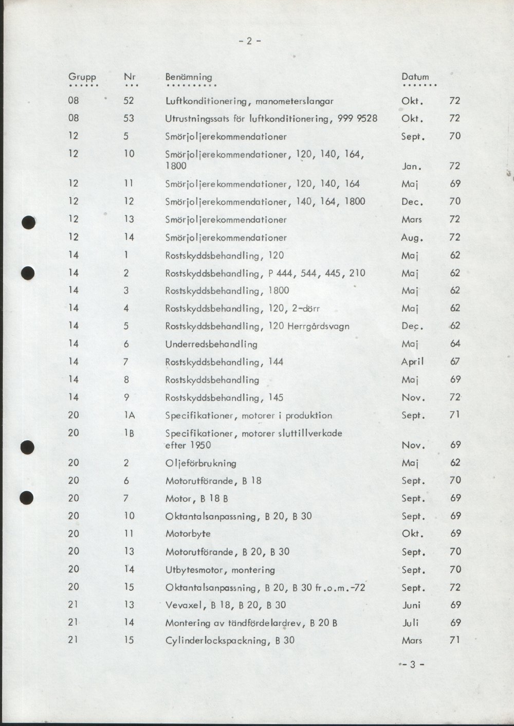 Verkstadsmeddelande/Work shop bulletins and Servicemeddelanden/Service bulletins for the following models: Volvo P1800, Volvo P1800S, Volvo P1800E, Volvo P1800ES, Volvo PV,Volvo PV 444, Volvo PV 544, Volvo Amazon, Volvo 120, Volvo 130, Volvo 220, Volvo 140 , Volvo 240, Volvo 164, Volvo 264 