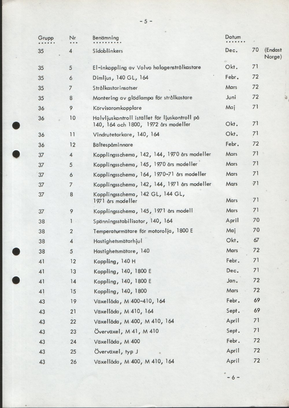 Verkstadsmeddelande/Work shop bulletins and Servicemeddelanden/Service bulletins for the following models: Volvo P1800, Volvo P1800S, Volvo P1800E, Volvo P1800ES, Volvo PV,Volvo PV 444, Volvo PV 544, Volvo Amazon, Volvo 120, Volvo 130, Volvo 220, Volvo 140 , Volvo 240, Volvo 164, Volvo 264 