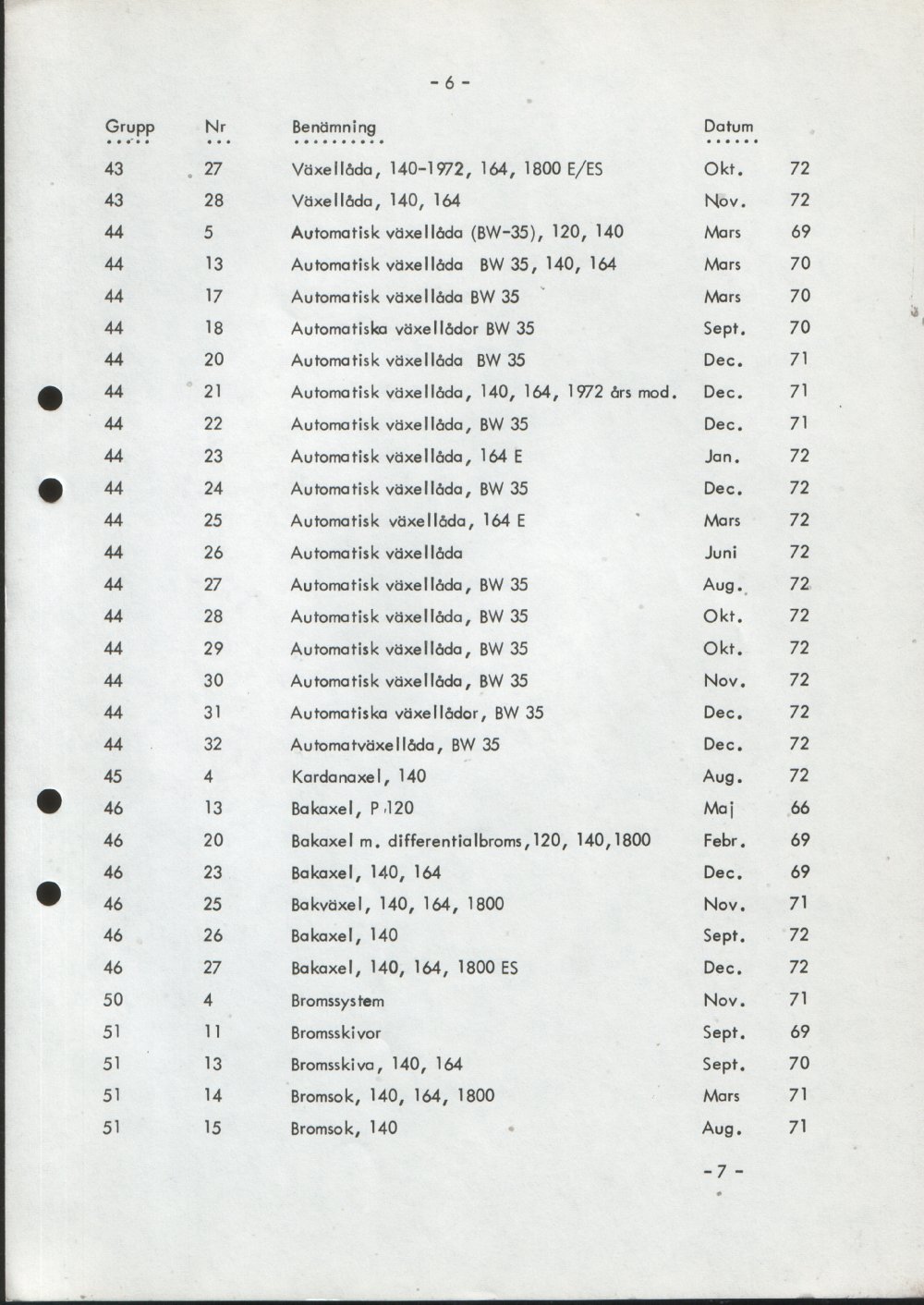 Verkstadsmeddelande/Work shop bulletins and Servicemeddelanden/Service bulletins for the following models: Volvo P1800, Volvo P1800S, Volvo P1800E, Volvo P1800ES, Volvo PV,Volvo PV 444, Volvo PV 544, Volvo Amazon, Volvo 120, Volvo 130, Volvo 220, Volvo 140 , Volvo 240, Volvo 164, Volvo 264 