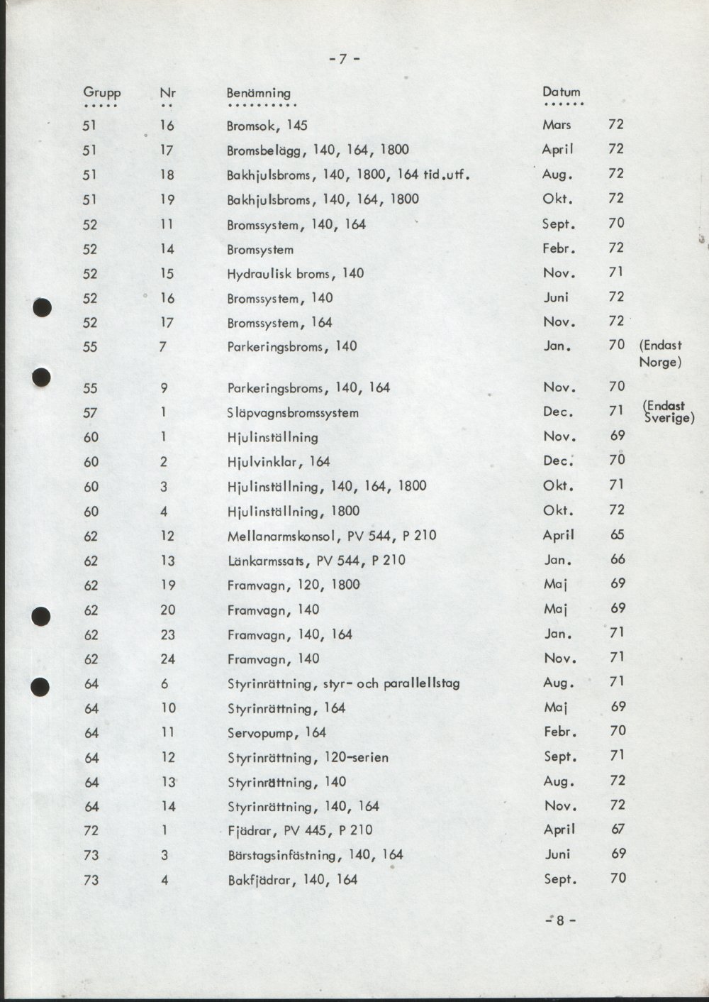 Verkstadsmeddelande/Work shop bulletins and Servicemeddelanden/Service bulletins for the following models: Volvo P1800, Volvo P1800S, Volvo P1800E, Volvo P1800ES, Volvo PV,Volvo PV 444, Volvo PV 544, Volvo Amazon, Volvo 120, Volvo 130, Volvo 220, Volvo 140 , Volvo 240, Volvo 164, Volvo 264 
