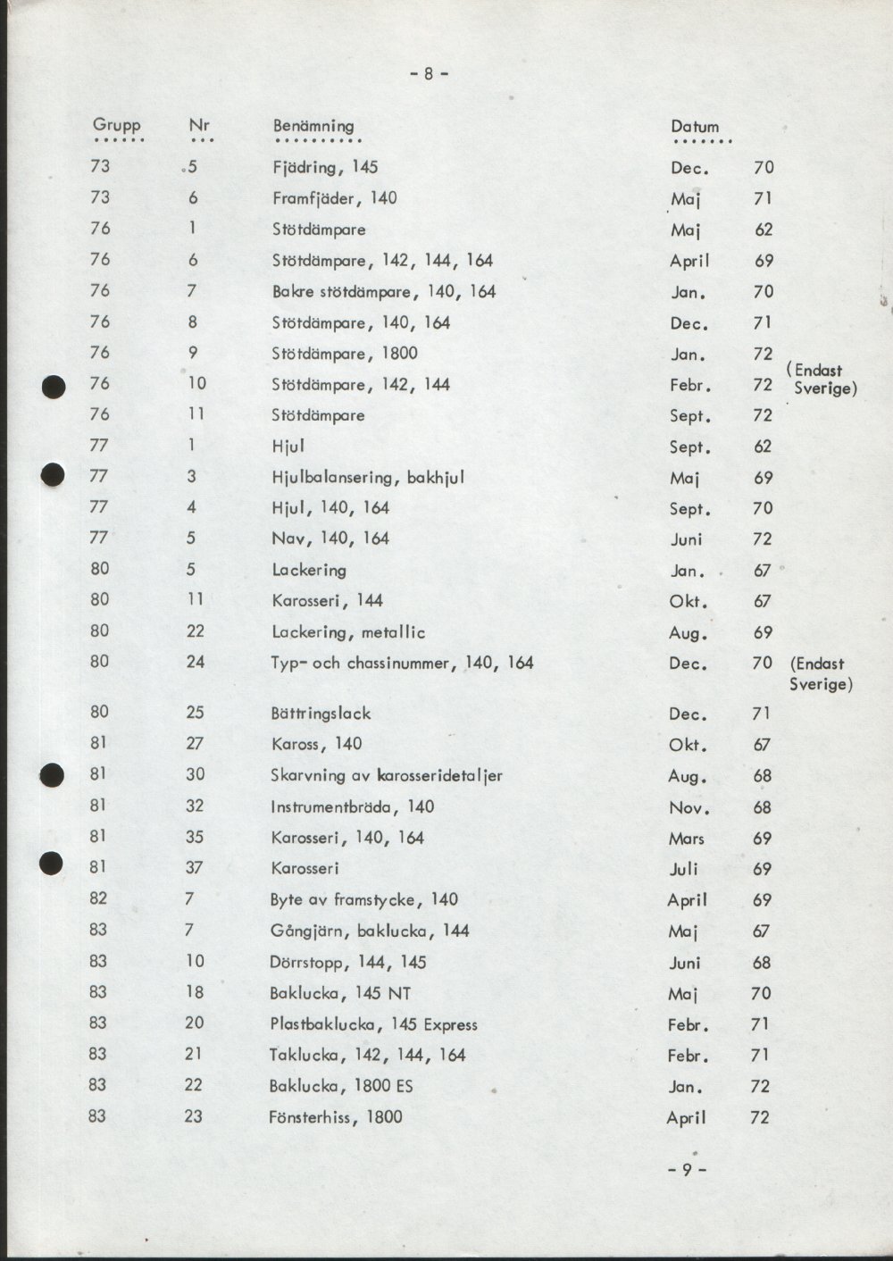 Verkstadsmeddelande/Work shop bulletins and Servicemeddelanden/Service bulletins for the following models: Volvo P1800, Volvo P1800S, Volvo P1800E, Volvo P1800ES, Volvo PV,Volvo PV 444, Volvo PV 544, Volvo Amazon, Volvo 120, Volvo 130, Volvo 220, Volvo 140 , Volvo 240, Volvo 164, Volvo 264 