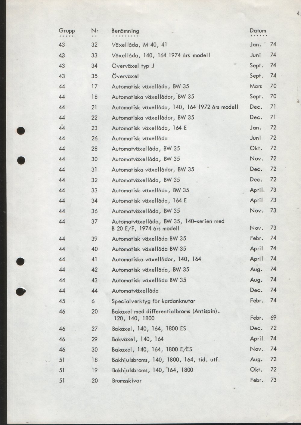 Verkstadsmeddelande/Work shop bulletins and Servicemeddelanden/Service bulletins for the following models: Volvo P1800, Volvo P1800S, Volvo P1800E, Volvo P1800ES, Volvo PV,Volvo PV 444, Volvo PV 544, Volvo Amazon, Volvo 120, Volvo 130, Volvo 220, Volvo 140 , Volvo 240, Volvo 164, Volvo 264 