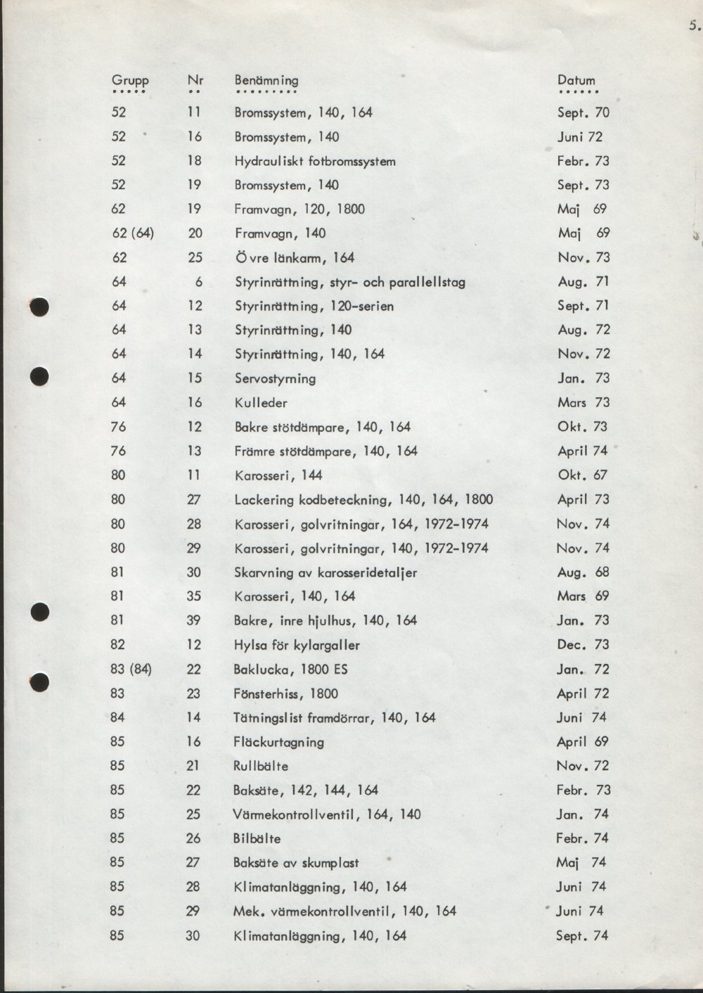 Verkstadsmeddelande/Work shop bulletins and Servicemeddelanden/Service bulletins for the following models: Volvo P1800, Volvo P1800S, Volvo P1800E, Volvo P1800ES, Volvo PV,Volvo PV 444, Volvo PV 544, Volvo Amazon, Volvo 120, Volvo 130, Volvo 220, Volvo 140 , Volvo 240, Volvo 164, Volvo 264 