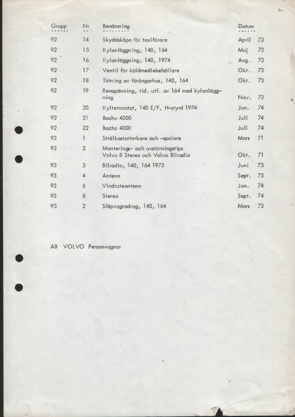 Verkstadsmeddelande/Work shop bulletins and Servicemeddelanden/Service bulletins for the following models: Volvo P1800, Volvo P1800S, Volvo P1800E, Volvo P1800ES, Volvo PV,Volvo PV 444, Volvo PV 544, Volvo Amazon, Volvo 120, Volvo 130, Volvo 220, Volvo 140 , Volvo 240, Volvo 164, Volvo 264 