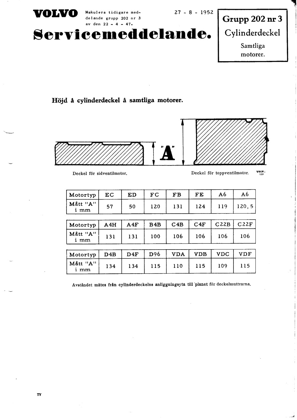 202-03 1952 Augusti Cylinderdeckel Samtliga motore