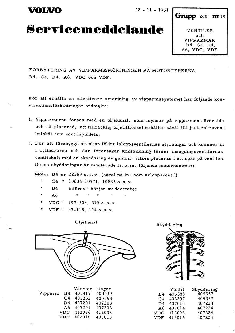 205-19 1951 November Ventiler och Vipparmar B4,C4,D4,A6,VDC,VDF