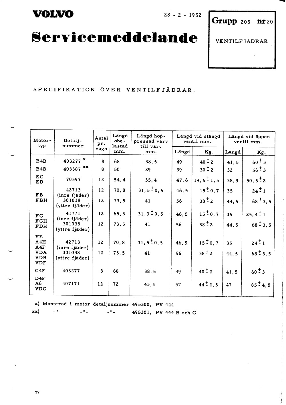 205-20 1952 Februari Ventilfjadrar