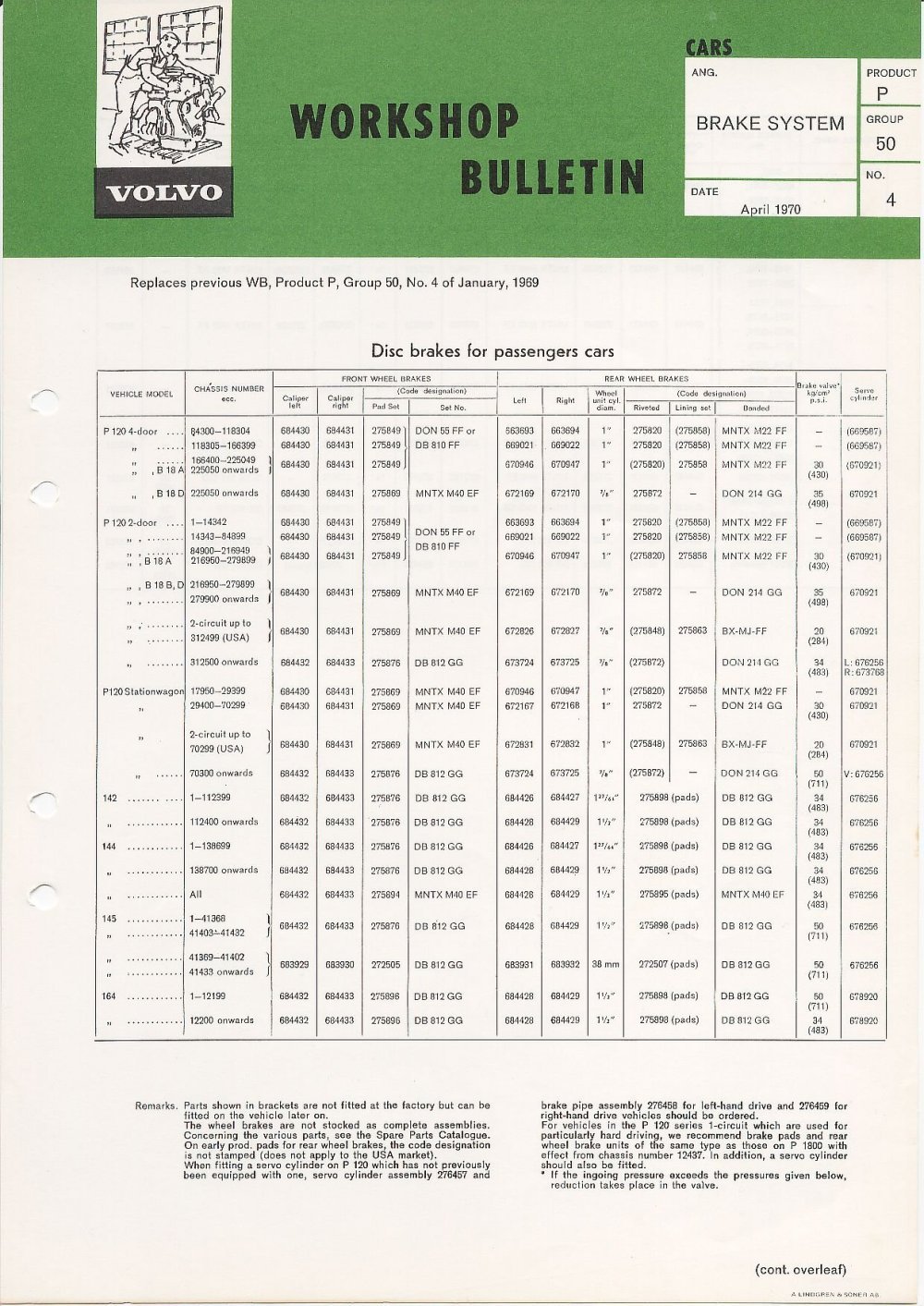 Verkstadsmeddelande/Work shop bulletins and Servicemeddelanden/Service bulletins for the following models: Volvo P1800, Volvo P1800S, Volvo P1800E, Volvo P1800ES, Volvo PV,Volvo PV 444, Volvo PV 544, Volvo Amazon, Volvo 120, Volvo 130, Volvo 220, Volvo 140 , Volvo 240, Volvo 164, Volvo 264 