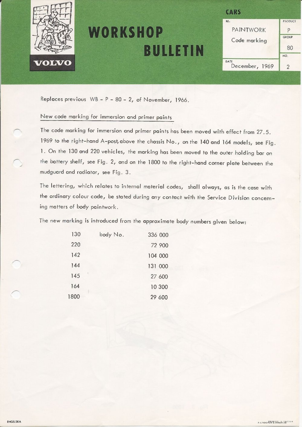 Verkstadsmeddelande/Work shop bulletins and Servicemeddelanden/Service bulletins for the following models: Volvo P1800, Volvo P1800S, Volvo P1800E, Volvo P1800ES, Volvo PV,Volvo PV 444, Volvo PV 544, Volvo Amazon, Volvo 120, Volvo 130, Volvo 220, Volvo 140 , Volvo 240, Volvo 164, Volvo 264 