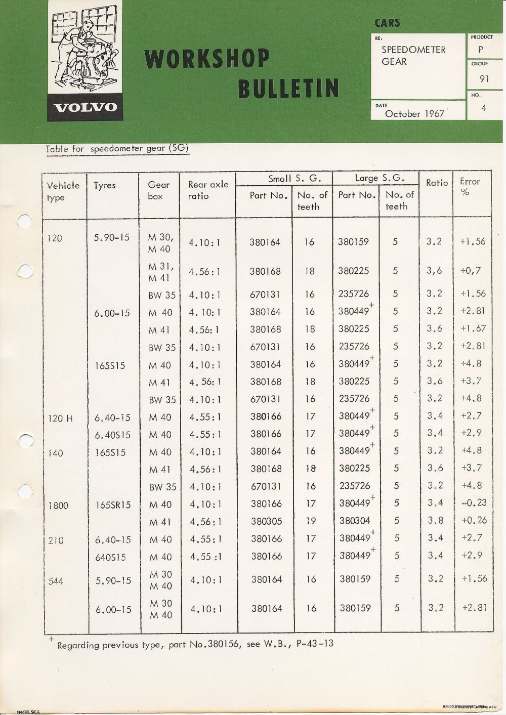 Verkstadsmeddelande/Work shop bulletins and Servicemeddelanden/Service bulletins for the following models: Volvo P1800, Volvo P1800S, Volvo P1800E, Volvo P1800ES, Volvo PV,Volvo PV 444, Volvo PV 544, Volvo Amazon, Volvo 120, Volvo 130, Volvo 220, Volvo 140 , Volvo 240, Volvo 164, Volvo 264 