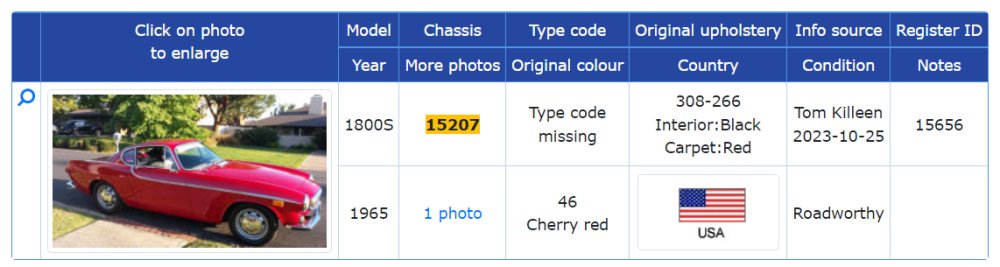 Volvo 1800 register
