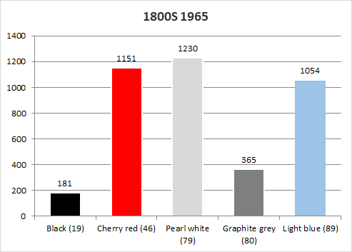Volvo 1800S 1965 original colours