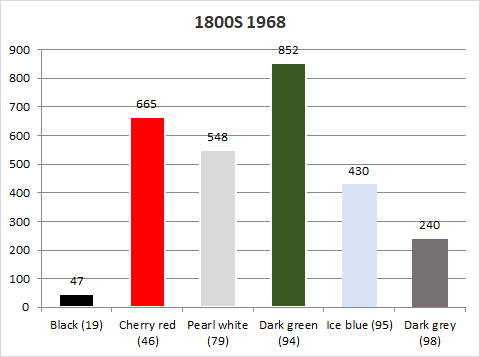 Volvo 1800S 1968 original colours