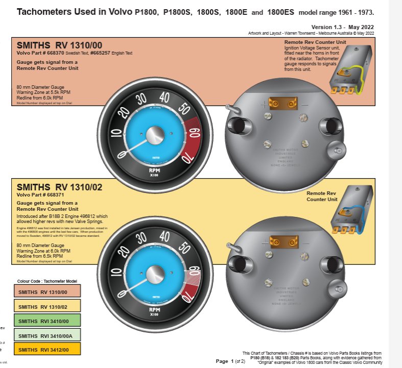 Volvo 1800 Tachometers